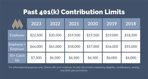 Increased Limits for 2024 .